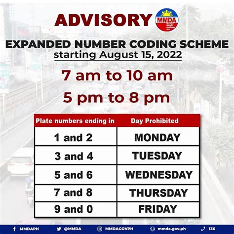 MMDA Number Coding: Are You Allowed to Drive in Metro Manila Today.